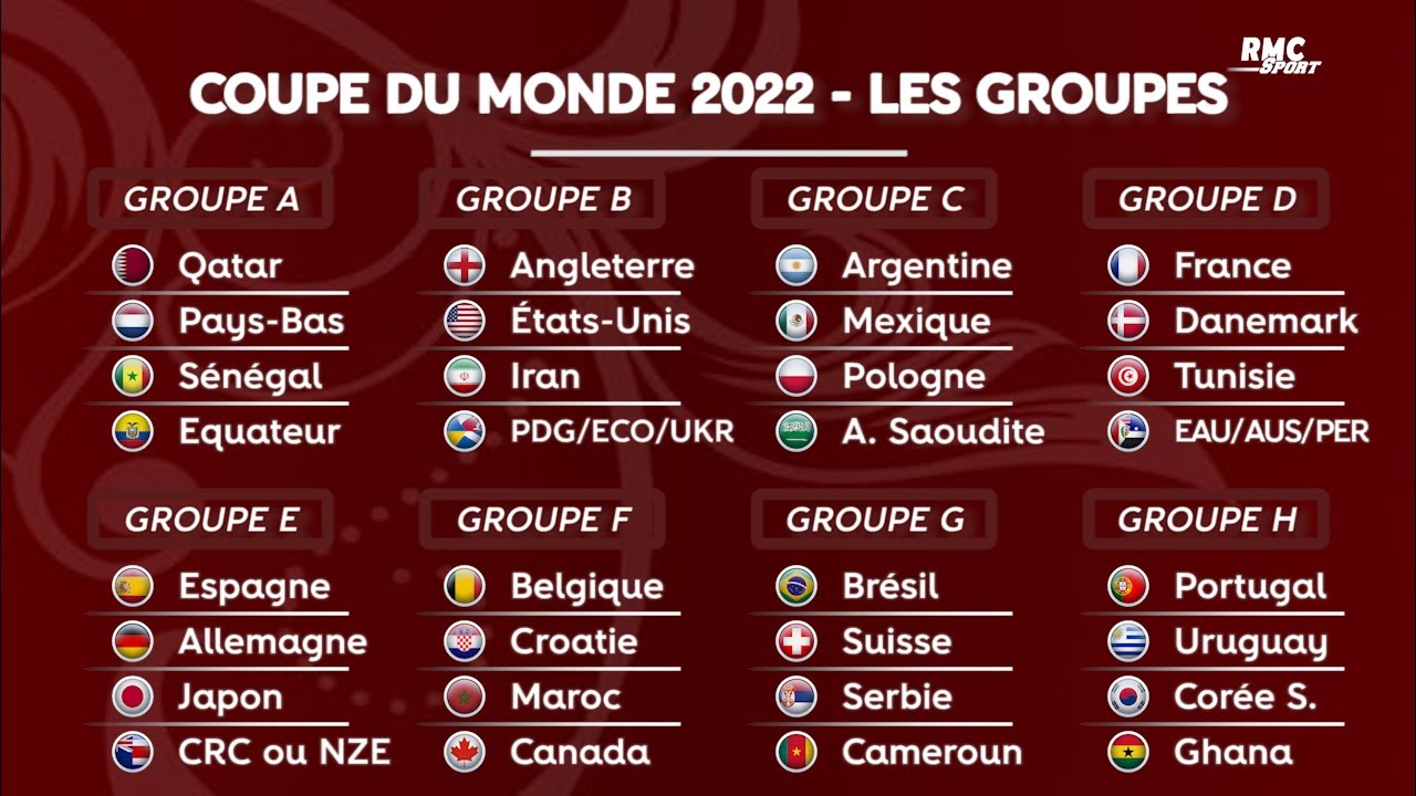Coupe du monde de football 2022 : les groupes